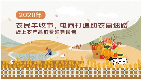 2020网上丰收节报告:京东电商农产品销售红火 地标增长高